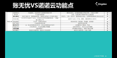 辽宁买金蝶账无忧和云账房哪个好找天诚时代服务很好 服务为先 天津天诚时代科技供应