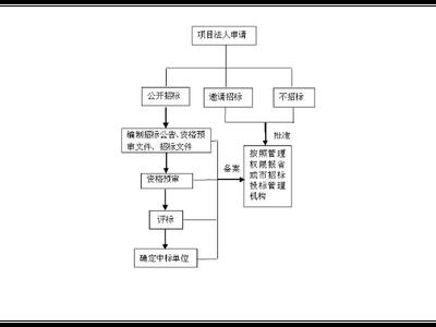 金山区品牌技术咨询好选择 上海昀岱市场营销策划供应