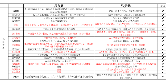 财会软件金蝶账无忧和快合财务哪个好选天津天诚时代科技,金蝶账无忧和快合财务哪个好