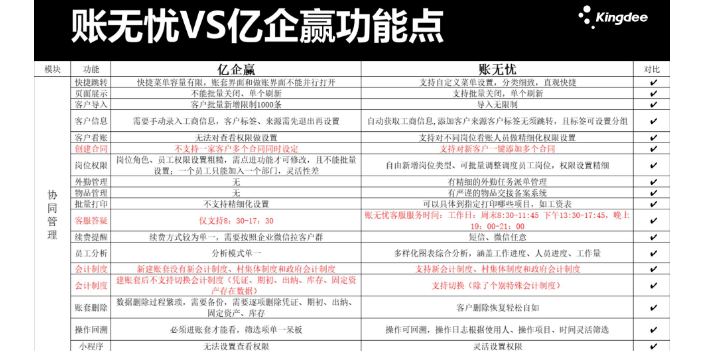 财会软件金蝶账无忧和快合财务哪个好选天津天诚时代科技,金蝶账无忧和快合财务哪个好