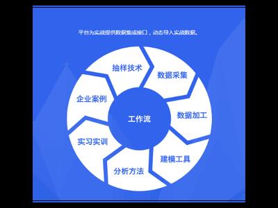 上海信息化技术咨询联系人 上海昀岱市场供应