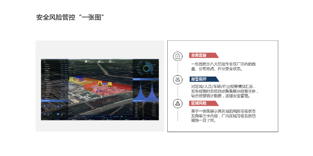 潍坊化工厂人员定位解决方案,系统