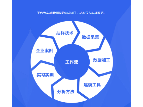 虹口区原则技术服务特点,技术服务
