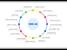 杨浦区专业技术服务包括 上海昀岱市场营销策划供应