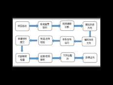 虹口区辅助技术咨询大概是 上海昀岱供应