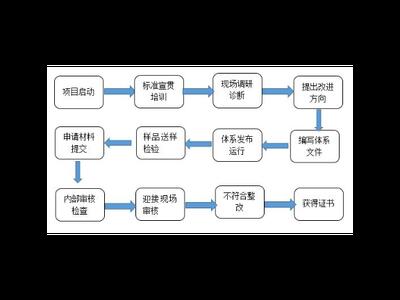 虹口区辅助技术咨询大概是 上海昀岱供应