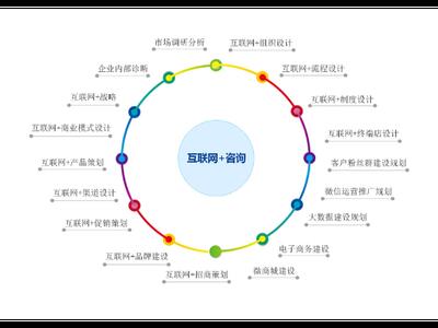 崇明区第三方技术服务好处 上海昀岱市场供应