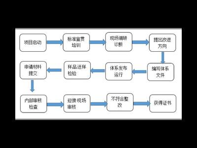 金山区质量技术服务选择 上海昀岱供应