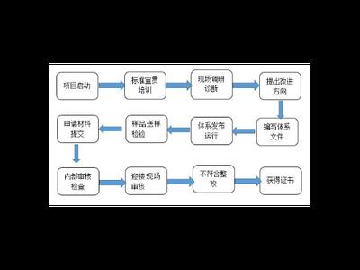 上海信息化技术咨询联系人 上海昀岱市场供应