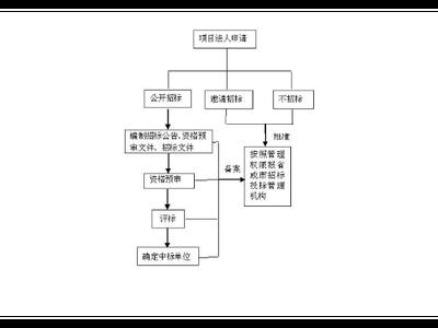虹口区辅助技术咨询大概是 上海昀岱供应