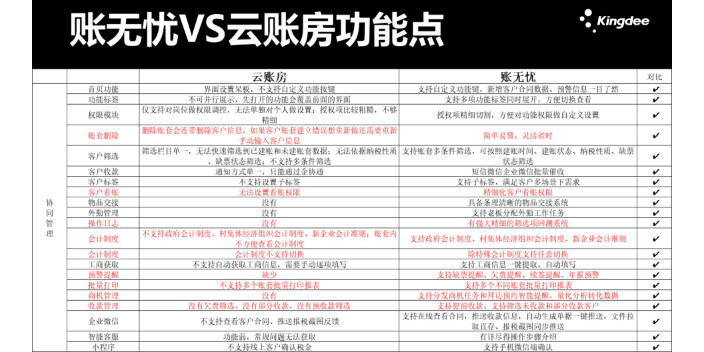 安徽使用金蝶账无忧和芸豆哪个好就找天诚时代服务周到,金蝶账无忧和芸豆哪个好