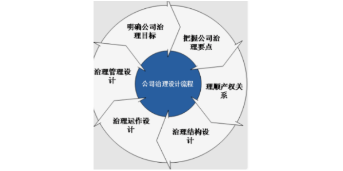 海南常用企业管理特价,企业管理