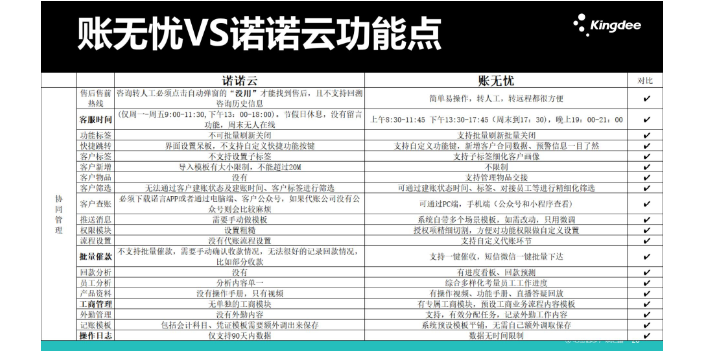 使用金蝶账无忧和云贷账哪个好就找天诚时代价格合理,金蝶账无忧和云贷账哪个好