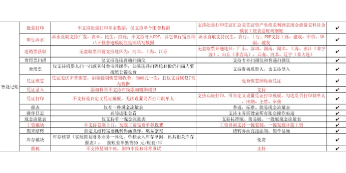 财会软件金蝶账无忧和快合财务哪个好选天津天诚时代科技,金蝶账无忧和快合财务哪个好