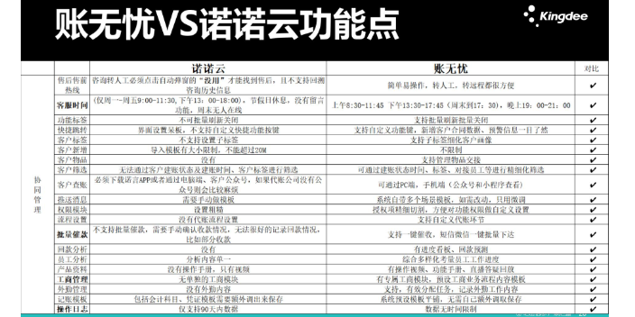 吉林记账软件金蝶账无忧和速达财务哪个好,金蝶账无忧和速达财务哪个好