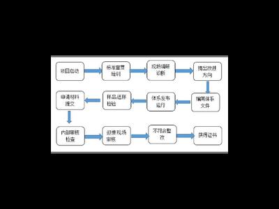 松江区正规技术咨询好处 上海昀岱市场营销策划供应