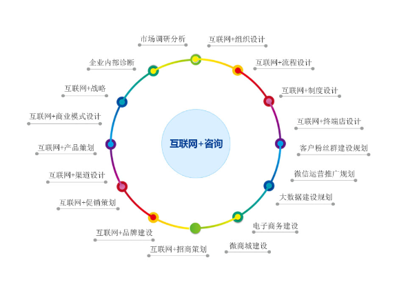 松江区技术咨询有哪些,技术咨询