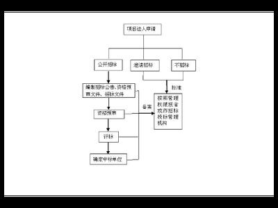 金山区营销技术咨询价格查询 上海昀岱市场营销供应
