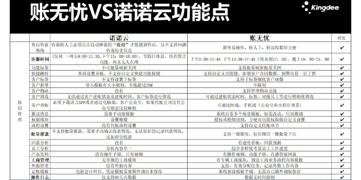 安徽税务软件金蝶账无忧和好会计哪个好良心推荐天津天诚时代科技,金蝶账无忧和好会计哪个好