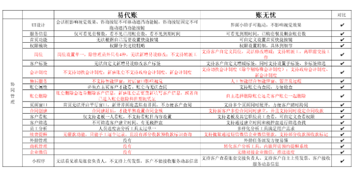 上海用金蝶账无忧和柠檬云哪个好选天津天津天诚时代选的没错,金蝶账无忧和柠檬云哪个好