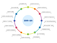 金山区质量技术服务选择 上海昀岱供应