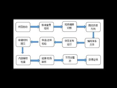 徐汇区互联网企业管理有哪些 上海昀岱市场营销供应