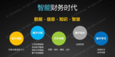 津南区使用金蝶云星辰订货商城软件就找天诚时代服务很好 贴心服务 天津天诚时代科技供应