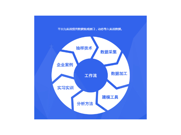 奉贤区品牌企业管理方法,企业管理