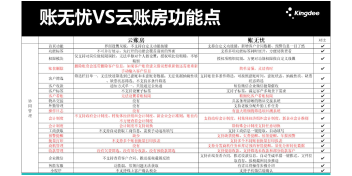 山西用金蝶账无忧和解放君哪个好天诚时代杨总服务很细心,金蝶账无忧和解放君哪个好