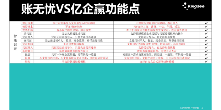 山西用金蝶账无忧和解放君哪个好天诚时代杨总服务很细心,金蝶账无忧和解放君哪个好