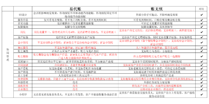 河北买金蝶账无忧和好会计哪个好就找天诚时代价格合理,金蝶账无忧和好会计哪个好