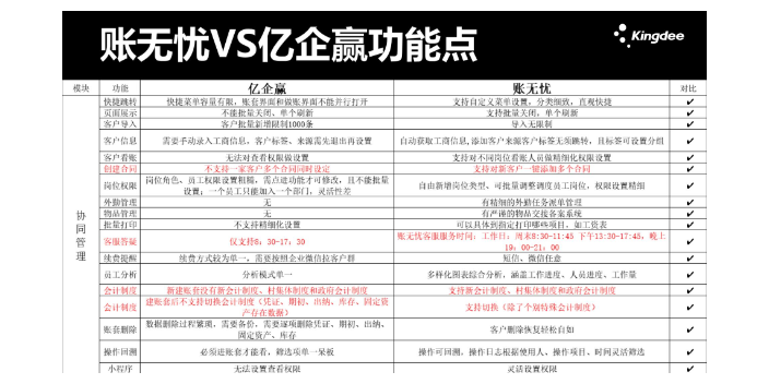 河北买金蝶账无忧和好会计哪个好就找天诚时代价格合理,金蝶账无忧和好会计哪个好