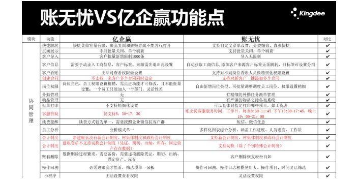 吉林购买金蝶账无忧和易代账哪个好选商天诚时代服务很好,金蝶账无忧和易代账哪个好