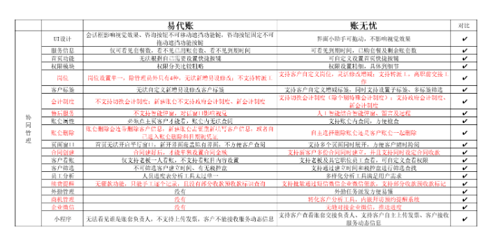 吉林记账方面金蝶账无忧和账易达哪个好,金蝶账无忧和账易达哪个好