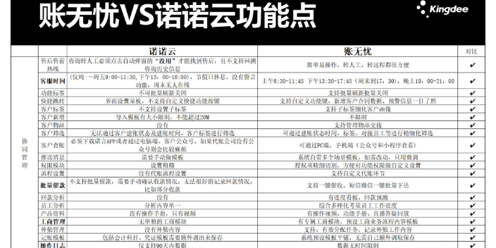 吉林记账方面金蝶账无忧和账易达哪个好,金蝶账无忧和账易达哪个好