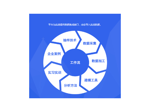 徐汇区互联网企业管理有哪些,企业管理