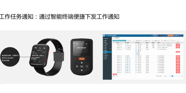 青岛化工园区风险分级管控智能化方案,系统