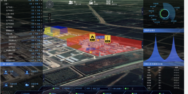 青岛化工园区风险分级管控智能化方案,系统