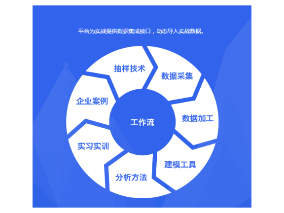 普陀区网络营销技术服务是什么,技术服务