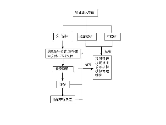 徐汇区互联网企业管理有哪些,企业管理