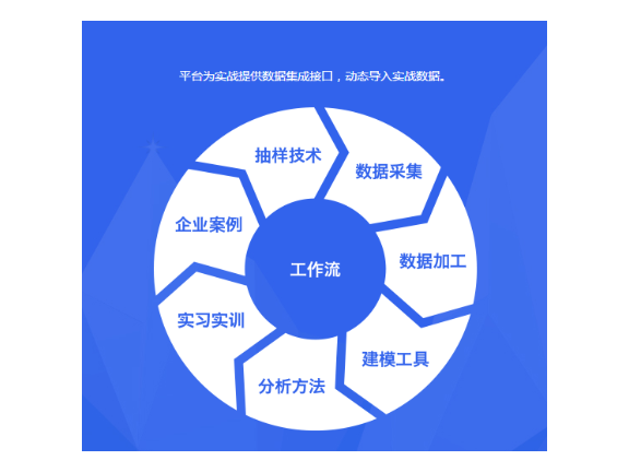 浦东新区创新企业管理哪个好,企业管理