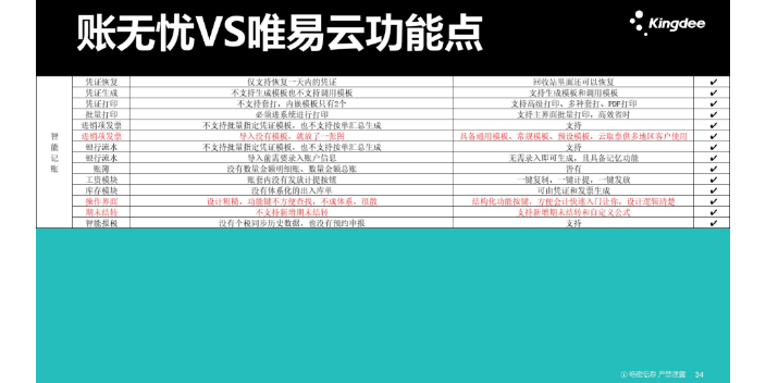 河北买金蝶账无忧和好会计哪个好就找天诚时代价格合理,金蝶账无忧和好会计哪个好
