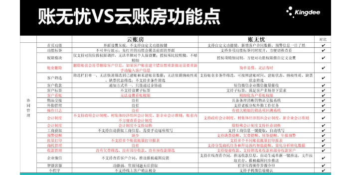 黑龙江金蝶账无忧和大账房哪个好就找天诚时代服务周到,金蝶账无忧和大账房哪个好