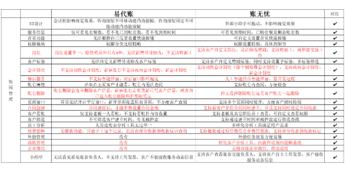黑龙江金蝶账无忧和大账房哪个好就找天诚时代服务周到,金蝶账无忧和大账房哪个好