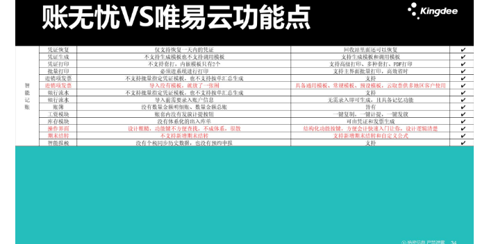 山东税务软件金蝶账无忧和木牛盒子哪个好就找天诚时代服务周到,金蝶账无忧和木牛盒子哪个好