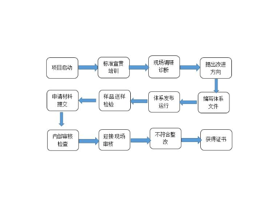 闵行区品质技术服务联系方式,技术服务