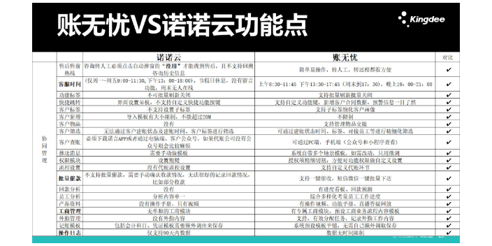 山东税务软件金蝶账无忧和木牛盒子哪个好就找天诚时代服务周到,金蝶账无忧和木牛盒子哪个好