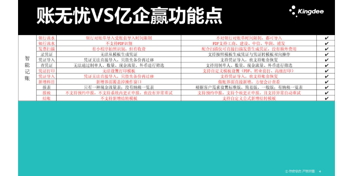 辽宁税务软件金蝶账无忧和金财互联哪个好选商天诚时代服务很好,金蝶账无忧和金财互联哪个好