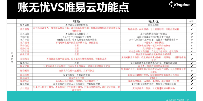 辽宁税务软件金蝶账无忧和金财互联哪个好选商天诚时代服务很好,金蝶账无忧和金财互联哪个好