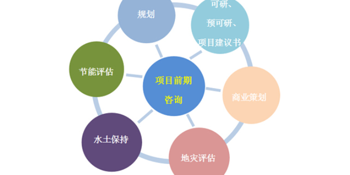 常州第三方技术服务服务,技术服务